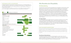 Heel Verlag 365 Tage Permakultur Best