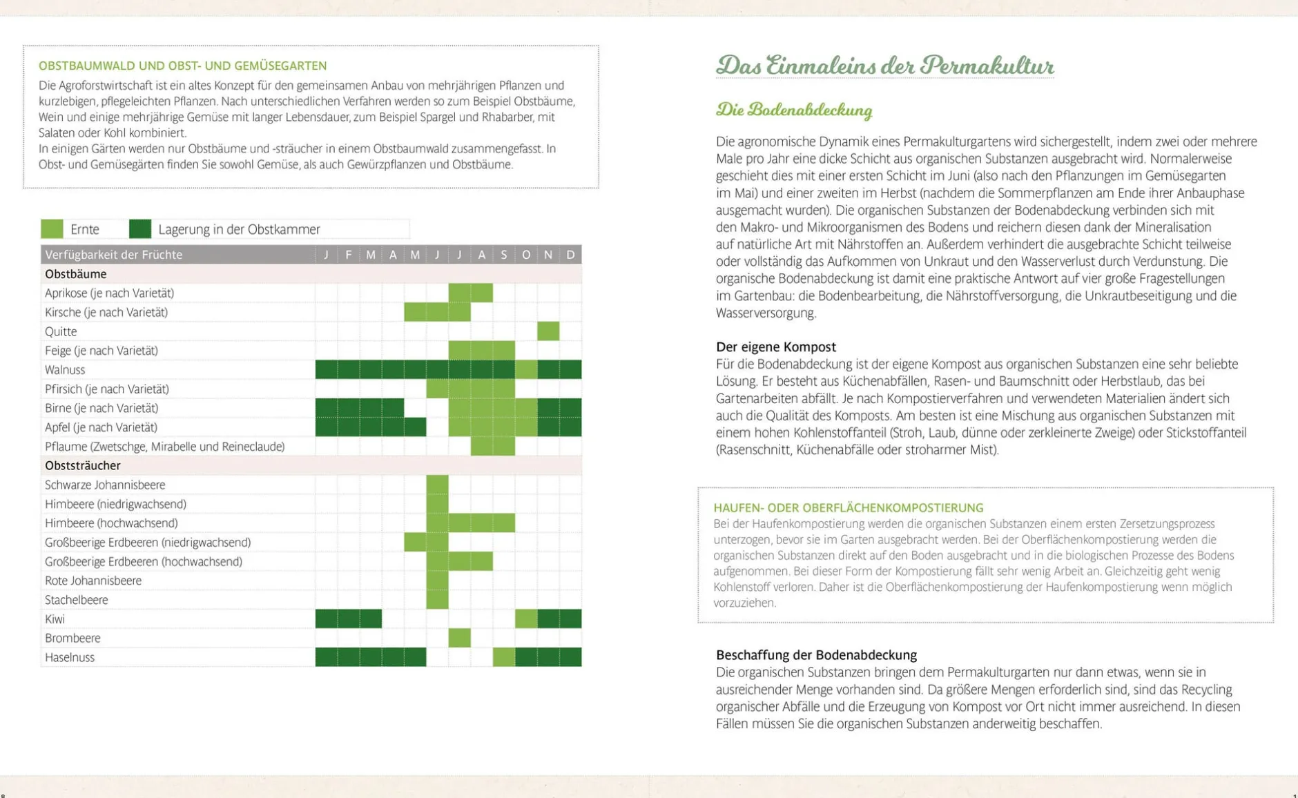 Heel Verlag 365 Tage Permakultur Best