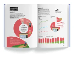 Gräfe und Unzer Verlag Das Fahrradbuch Discount
