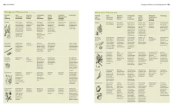 Gräfe und Unzer Verlag Der Biogarten - Das Original Outlet