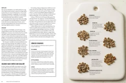 Zabert Sandmann Der Kaffeeatlas New