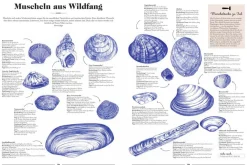 Christian Die Gourmet-Bibel Frankreich Best