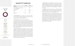 Dorling Kindersley Verlag Gutes Brot