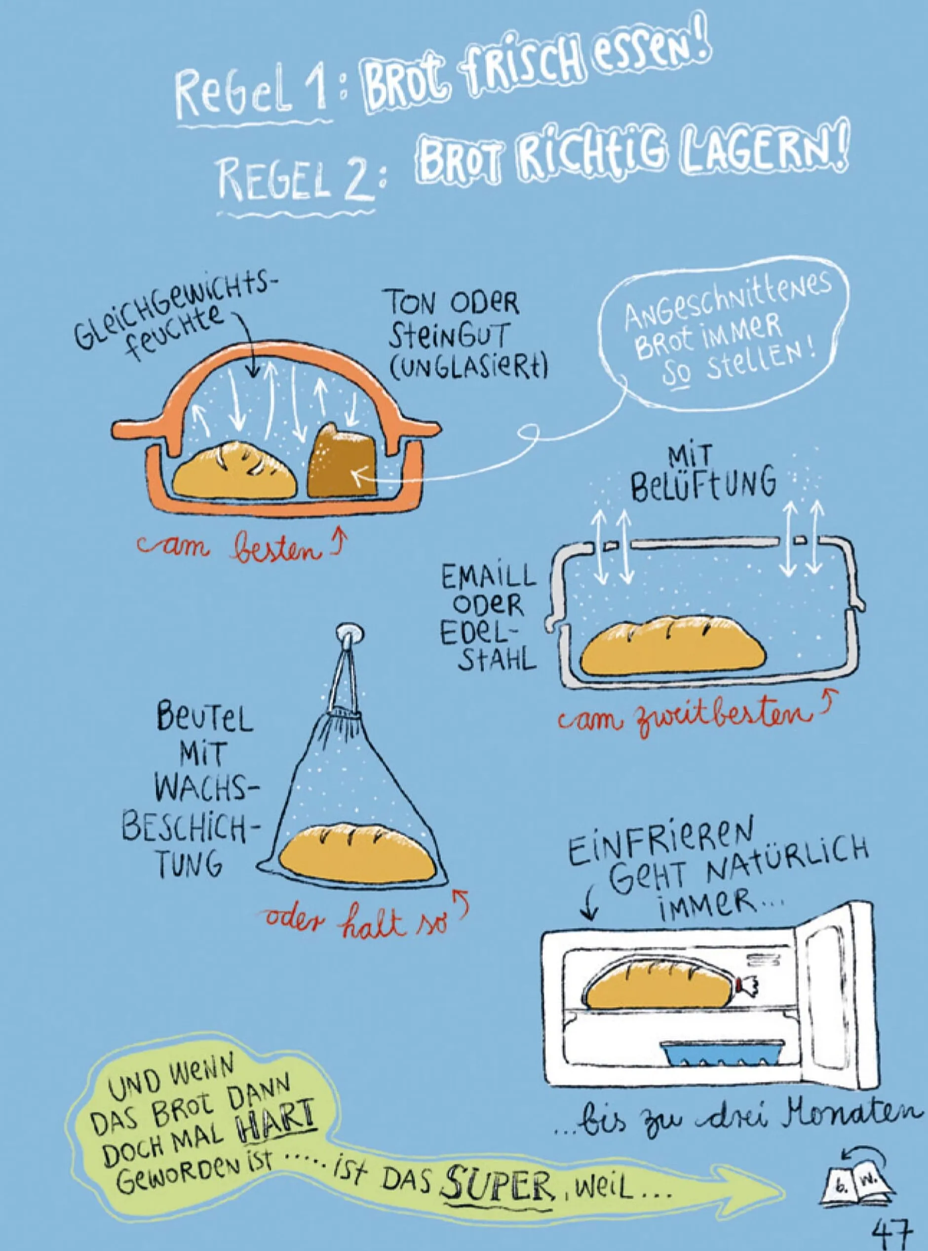 Ulmer Verlag I like my Sauerteig Best