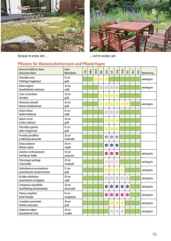 Pala-Verlag Klimafest und artenreich New