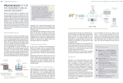 Ulmer Verlag Käse machen Best