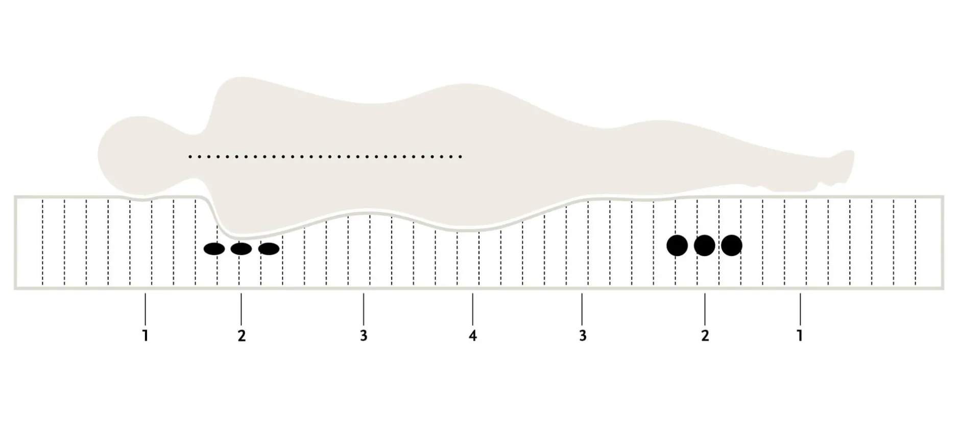 PROLANA Naturlatex-Matratze 200 × 200 cm Sale