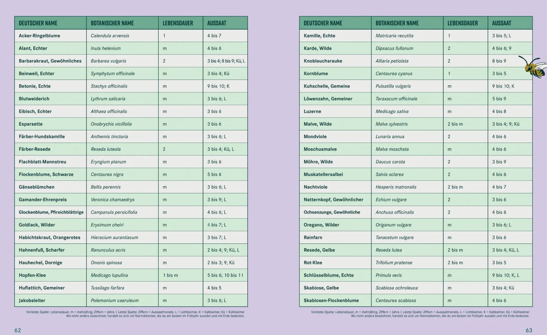 Löwenzahn Verlag Pflanzen-Lovestory New