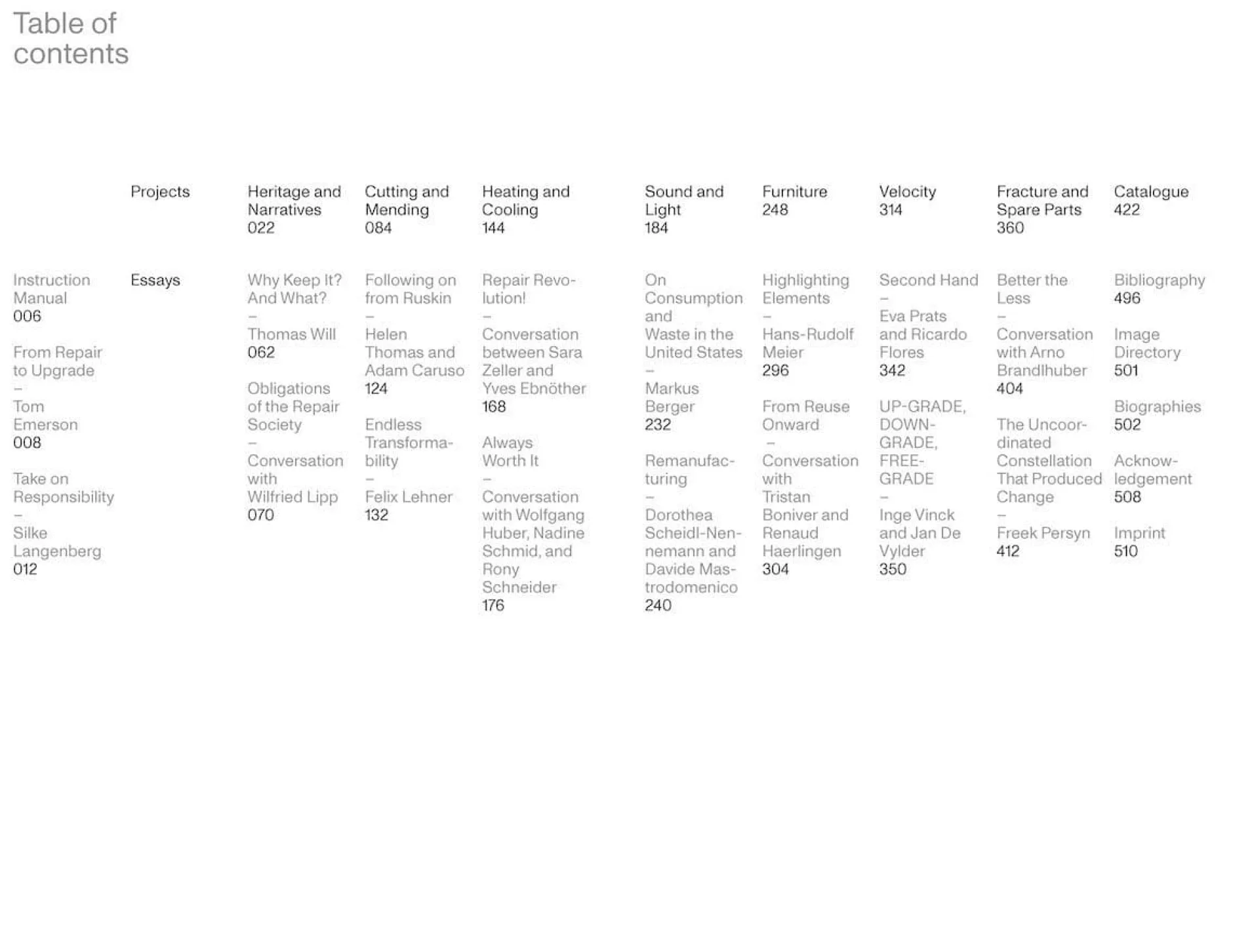 Hatje Cantz Verlag Upgrade: Making Things Better Outlet