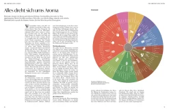 ZS - ein Verlag der Edel Verlagsgruppe Wein – Die große Schule New