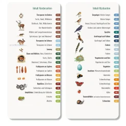 Wawra Verlag Wer hat am Zapfen gezupft? New